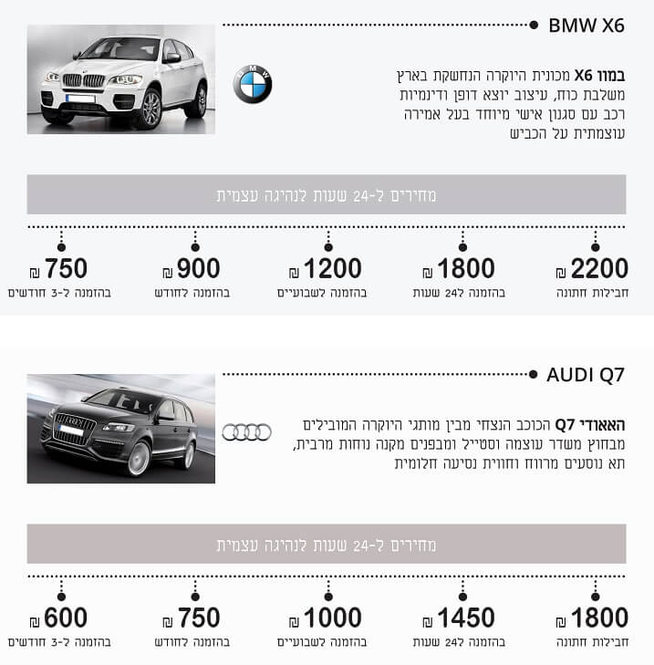 השכרת רכב יוקרה לאירועים השכרת רכב יוקרה לאירועים